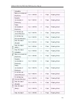 Предварительный просмотр 320 страницы ICP DAS USA PMD series User Manual