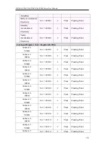 Предварительный просмотр 321 страницы ICP DAS USA PMD series User Manual