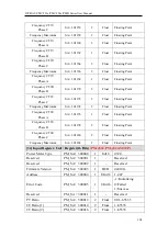 Предварительный просмотр 323 страницы ICP DAS USA PMD series User Manual