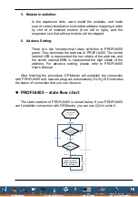 Предварительный просмотр 5 страницы ICP DAS USA PROFI-8455 Quick Start User Manual