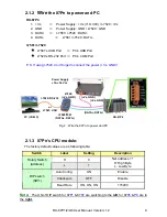 Preview for 9 page of ICP DAS USA RU-87P1 User Manual