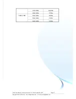 Preview for 27 page of ICP DAS USA SmartView TPM-4100 User Manual