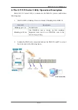 Предварительный просмотр 18 страницы ICP DAS USA SMS-531 User Manual