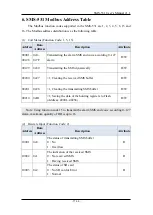 Предварительный просмотр 61 страницы ICP DAS USA SMS-531 User Manual