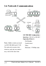 Preview for 28 page of ICP DAS USA SST-2400EXT User Manual