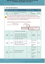 Preview for 101 page of ICP DAS USA tET Series User Manual