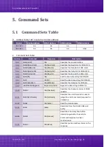 Preview for 35 page of ICP DAS USA tM-7521 User Manual