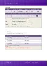 Preview for 53 page of ICP DAS USA tM-7521 User Manual