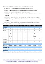 Preview for 7 page of ICP DAS USA tM-7565 User Manual