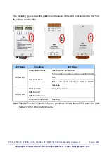 Preview for 26 page of ICP DAS USA tM-7565 User Manual