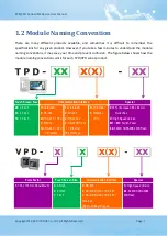 Preview for 7 page of ICP DAS USA TPD-280 User Manual