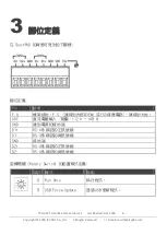 Preview for 6 page of ICP DAS USA TPD-432F-H Quick Start Manual