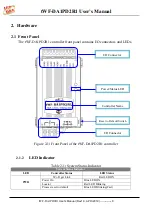 Preview for 8 page of ICP DAS USA tWF-DA1PD2R1 User Manual