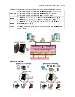 Предварительный просмотр 170 страницы ICP DAS USA UA-5200 Series User Manual