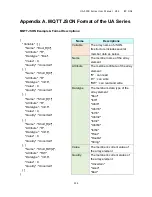 Предварительный просмотр 214 страницы ICP DAS USA UA-5200 Series User Manual