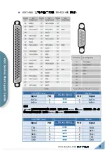 Предварительный просмотр 5 страницы ICP DAS USA VXC-118U Quick Start Manual