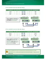 Preview for 38 page of ICP DAS USA VXC-1x8U Series User Manual