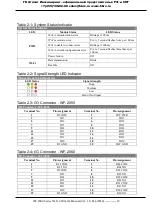 Preview for 12 page of ICP DAS USA WF-2000 Series User Manual