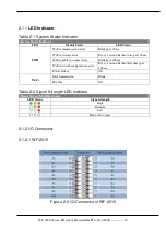 Preview for 13 page of ICP DAS USA WF-2015 User Manual