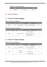 Preview for 52 page of ICP DAS USA WF-2015 User Manual