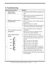 Preview for 55 page of ICP DAS USA WF-2015 User Manual