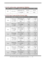 Preview for 60 page of ICP DAS USA WF-2015 User Manual