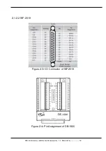 Preview for 12 page of ICP DAS USA WF-2019/S User Manual