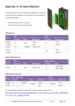 Preview for 153 page of ICP DAS USA WP-2000-CE7 Series User Manual