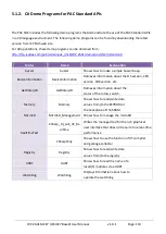 Preview for 110 page of ICP DAS USA WP-2641M-CE7 User Manual