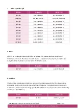 Preview for 108 page of ICP DAS USA WP-8000-CE7 Series User Manual