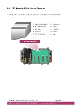 Preview for 110 page of ICP DAS USA WP-8000-CE7 Series User Manual