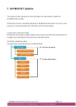 Preview for 121 page of ICP DAS USA WP-8000-CE7 Series User Manual