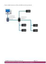 Preview for 155 page of ICP DAS USA WP-8000-CE7 Series User Manual