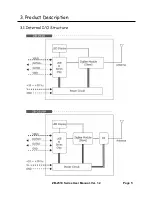 Предварительный просмотр 5 страницы ICP DAS USA ZB-2510 User Manual