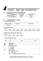 Preview for 16 page of ICP DAS USA ZT-2005-C8 User Manual