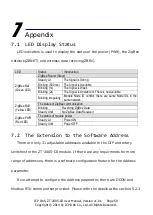 Preview for 59 page of ICP DAS USA ZT-2005-C8 User Manual