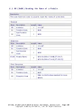 Предварительный просмотр 119 страницы ICP DAS USA ZT-2017 User Manual