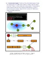 Preview for 12 page of ICP DAS USA ZT-2550 User Manual