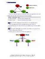 Preview for 22 page of ICP DAS USA ZT-USBC User Manual