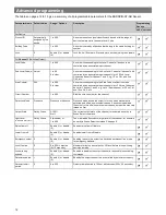 Preview for 12 page of ICP Electronics EBDSPIR-AT-AD Product Manual