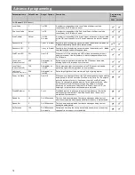 Preview for 14 page of ICP Electronics EBDSPIR-AT-AD Product Manual