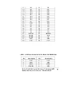 Preview for 30 page of ICP Electronics NOVA-3710 Manual