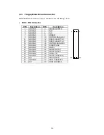 Предварительный просмотр 10 страницы ICP Electronics PSB Form Factor Board SAGP-845EV User Manual