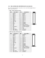 Предварительный просмотр 11 страницы ICP Electronics PSB Form Factor Board SAGP-845EV User Manual