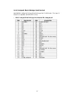 Предварительный просмотр 17 страницы ICP Electronics PSB Form Factor Board SAGP-845EV User Manual