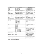 Предварительный просмотр 23 страницы ICP Electronics PSB Form Factor Board SAGP-845EV User Manual