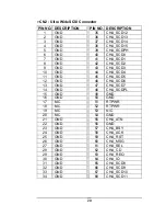 Preview for 22 page of ICP Electronics ROCKY-P248SV User Manual