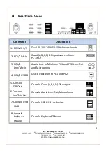 Предварительный просмотр 3 страницы ICP Global ICP-15DP421RR-4K User Manual