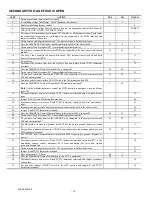 Preview for 14 page of ICP 9MAC/E series Troubleshooting Manual