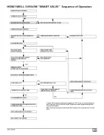 Preview for 43 page of ICP 9MPD050F12B1 Installation Instructions Manual